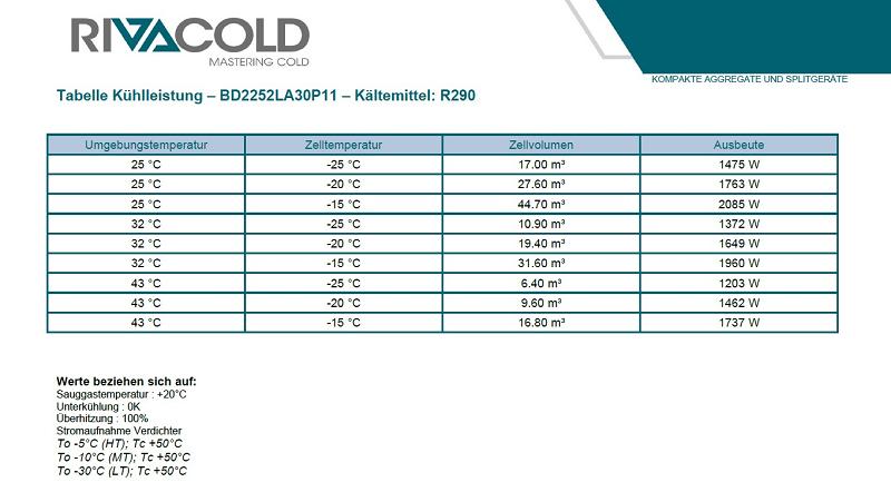 Bild 5: Rivacold wetterfestes Tiefkühlaggregat BOLD BD2252LA30P11