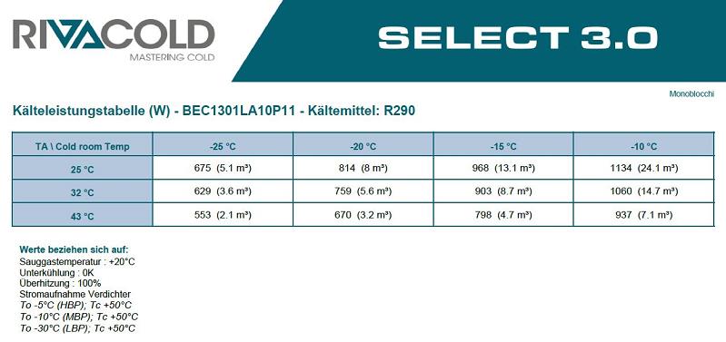 Bild 5: Rivacold TK Deckenaggregat BEST BEC1301LA10P11