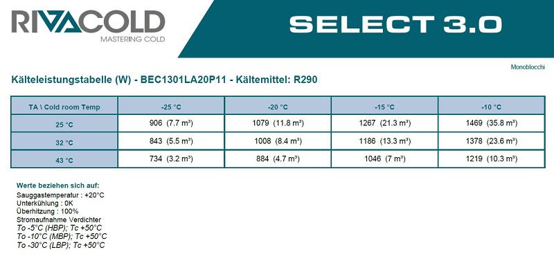 Bild 5: Rivacold TK Deckenaggregat BEST BEC1301LA20P11