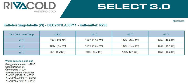 Bild 5: Rivacold TK Deckenaggregat BEST BEC2301LA30P11
