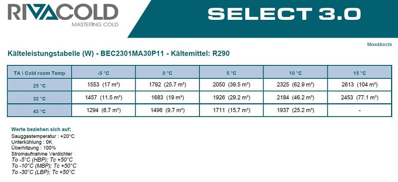 Bild 5: Rivacold NK Deckenaggregat BEST BEC2301MA30P11