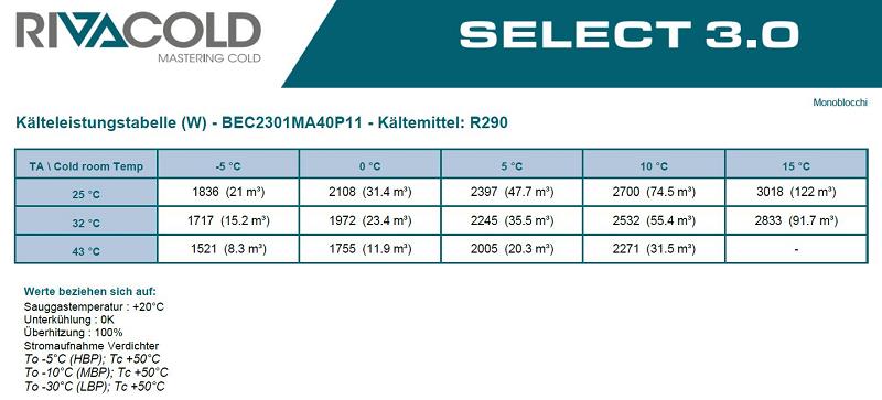 Bild 5: Rivacold NK Deckenaggregat BEST BEC2301MA40P11