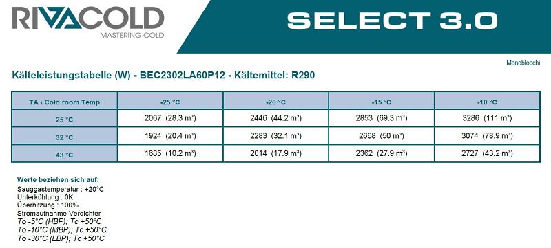Bild 5: Rivacold TK Deckenaggregat BEST BEC2302LA60P12