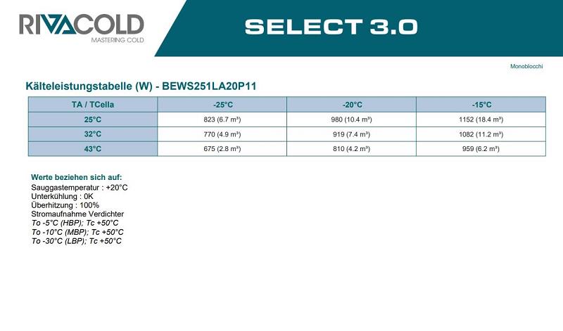 Bild 5: Rivacold Huckepackaggregat TK BEWS251LA20P11