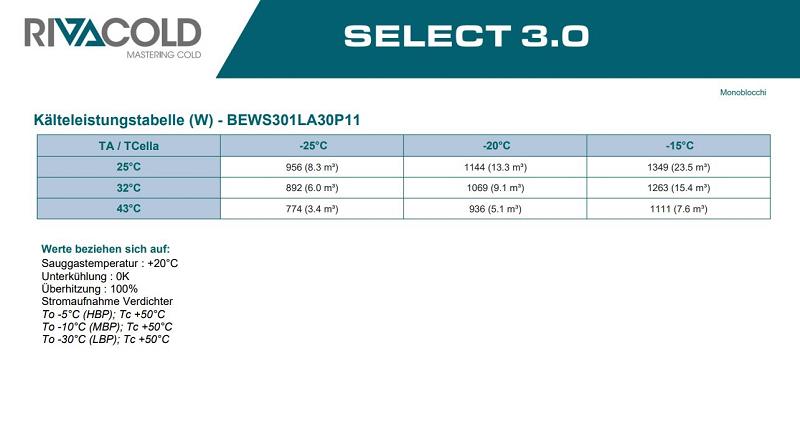 Bild 5: Rivacold Huckepackaggregat TK BEWS301LA30P11