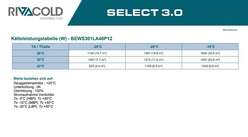 Bild 5: Rivacold Huckepackaggregat TK BEWS301LA40P11