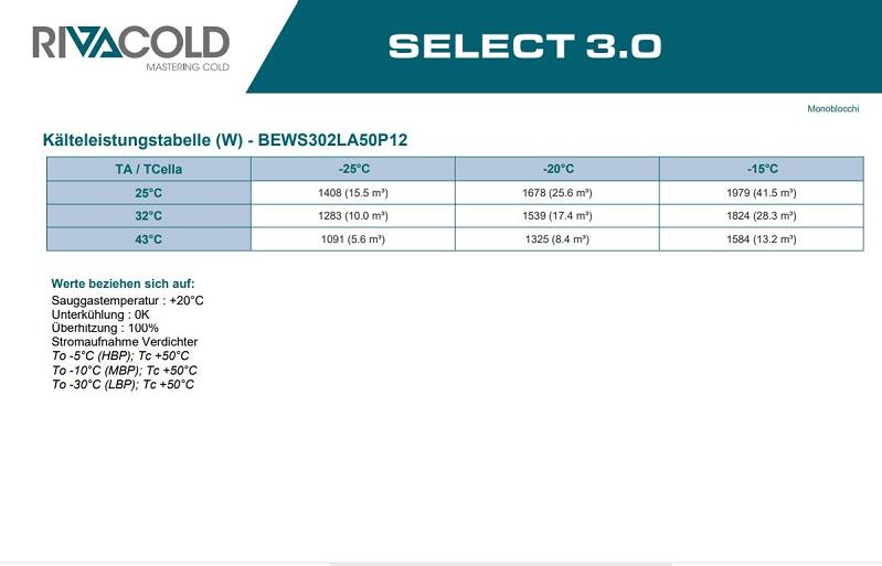 Bild 5: Rivacold Huckepackaggregat TK BEWS302LA50P12