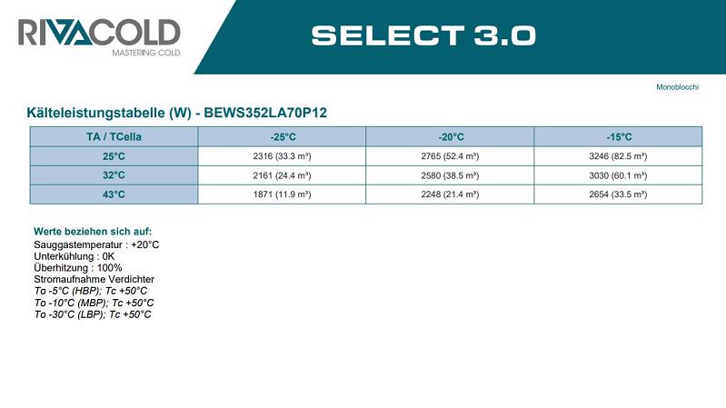 Bild 5: Rivacold Huckepackaggregat TK BEWS352LA70P12