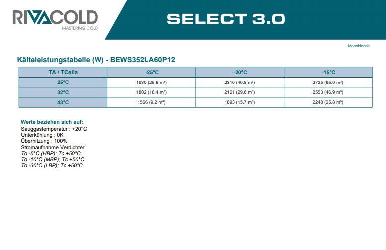 Bild 5: Rivacold Huckepackaggregat TK BEWS352LA60P12