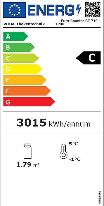 Energieklasse-C_(EU-2019-2016)