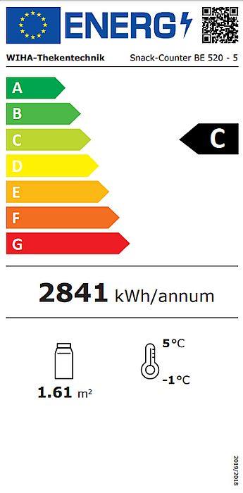 Energieklasse-C_(EU-2019-2016)