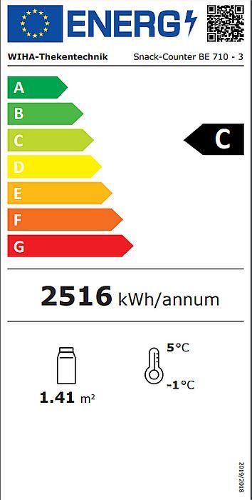 Energieklasse-C_(EU-2019-2016)