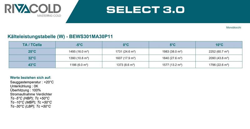 Bild 5: KBS Huckepack Kühl-Aggregat HA-K 18