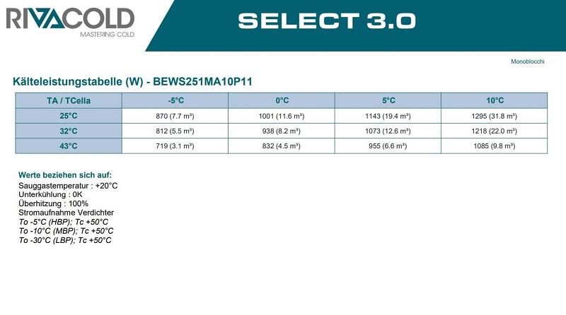 Bild 5: Rivacold Huckepackaggregat NK BEWS251MA10P11