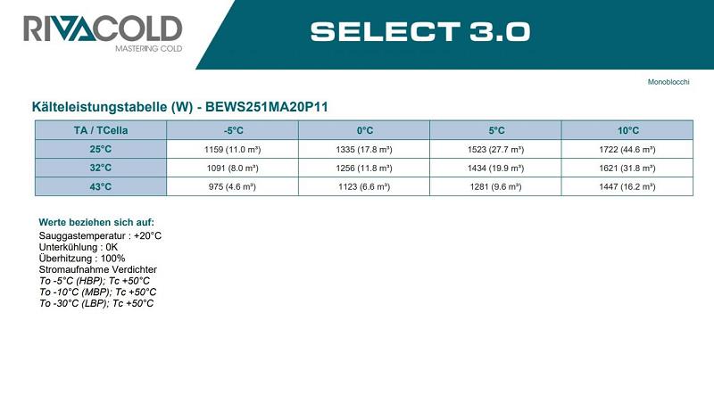 Bild 5: Rivacold Huckepackaggregat NK BEWS251MA20P11