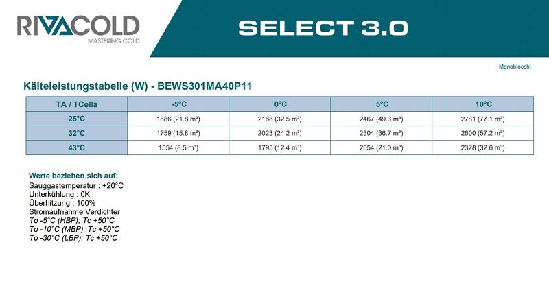 Bild 5: Rivacold Huckepackaggregat NK BEWS301MA40P11
