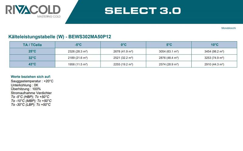 Bild 5: Rivacold Huckepackaggregat NK BEWS302MA50P12