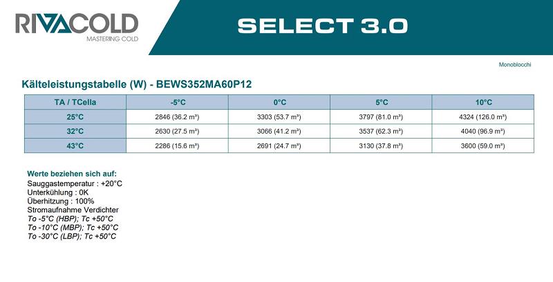 Bild 5: Rivacold Huckepackaggregat NK BEWS352MA60P12