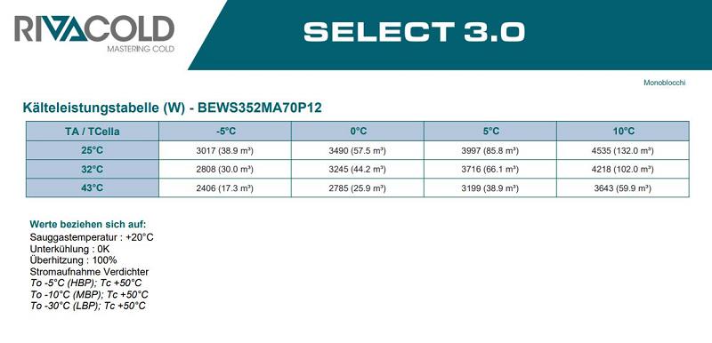 Bild 5: Rivacold Huckepackaggregat NK BEWS352MA70P12