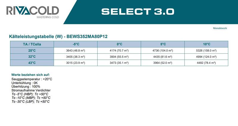 Bild 5: Rivacold Huckepackaggregat NK BEWS352MA80P12