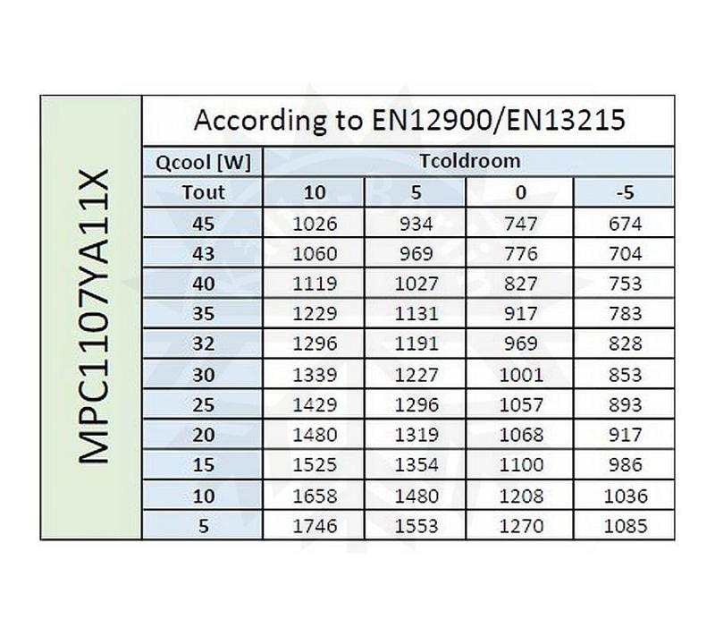Bild 4: Zanotti Deckenaggregat Normalkühlung MPC1107YA11X
