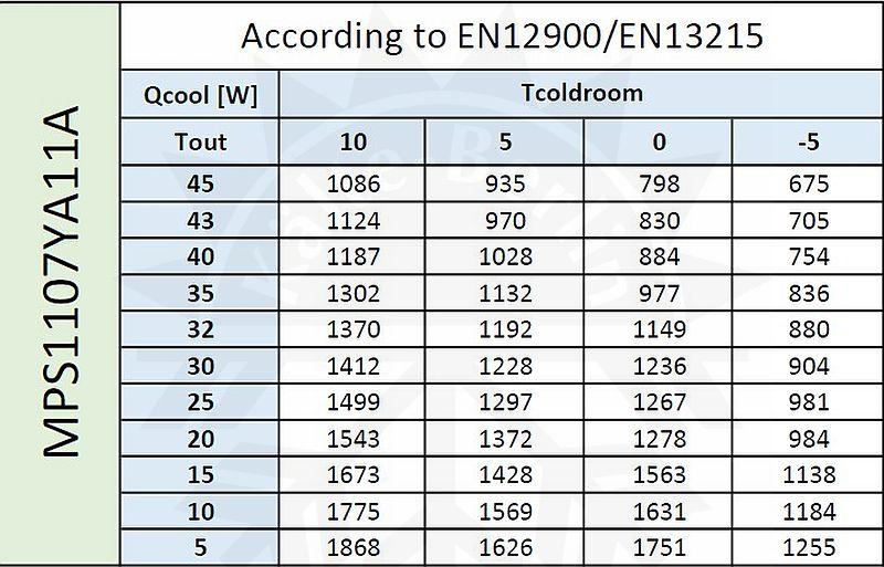 Bild 2: Zanotti Huckepack Aggregat NK MPS1107YA11A