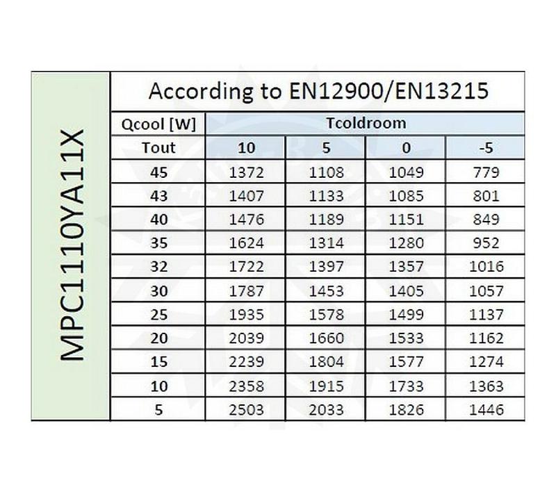 Bild 3: Zanotti Deckenaggregat Normalkühlung MPC1110YA11X
