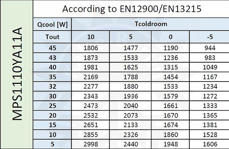 Bild 2: Zanotti Huckepack Aggregat NK MPS1110YA11A