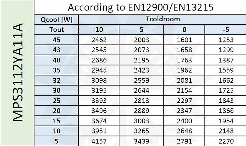 Bild 2: Zanotti Huckepack Aggregat NK MPS3112YA11A