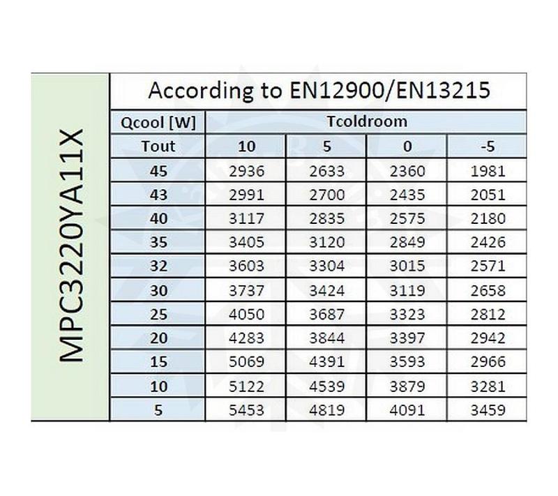 Bild 3: Zanotti Deckenaggregat Normalkühlung MPC3220YA11X