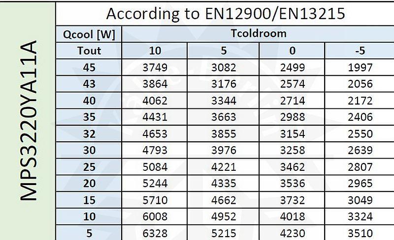 Bild 2: Zanotti Huckepack Aggregat NK MPS3220YA11A