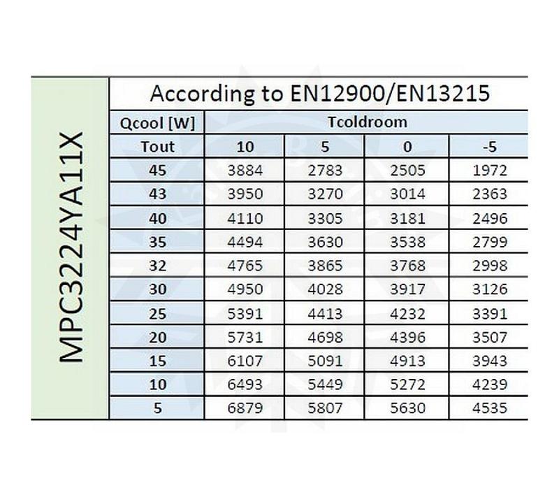 Bild 3: Zanotti Deckenaggregat Normalkühlung MPC3224YA11X