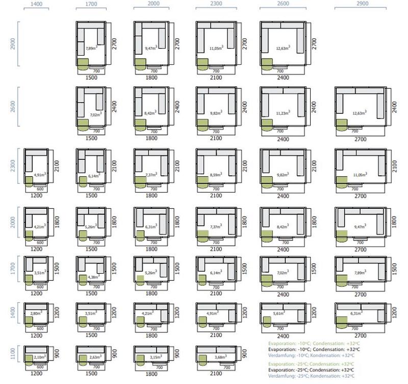 Bild 4: Nordcap Mercatus Kühlzelle Z 260-290