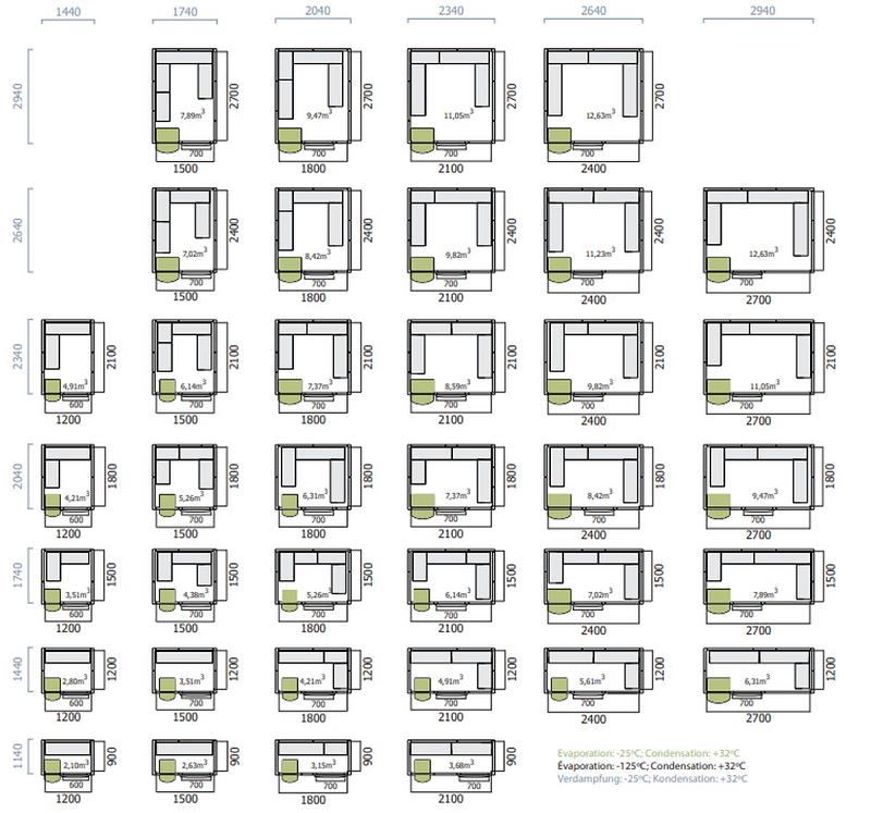 Bild 4: Nordcap Mercatus Tiefkühlzelle Z 174-174-TK