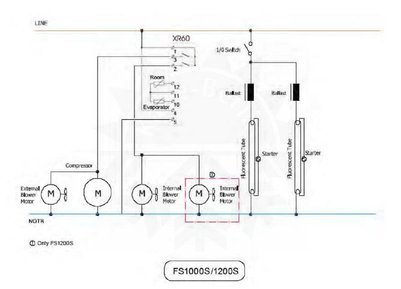 Bild 2: Nordcap Universal-Gewerbekühlschrank KU 1200 G-SD