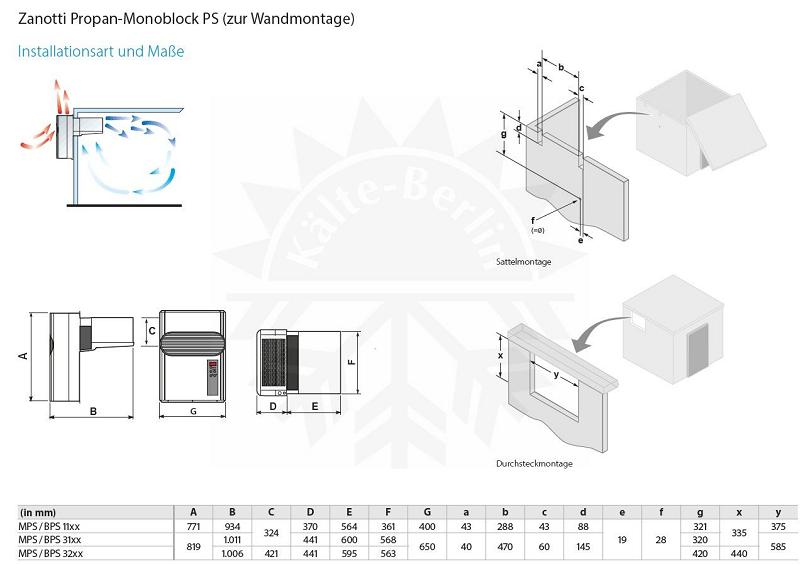 Bild 9: Zanotti Huckepack Aggregat TK BPS3224YA11A