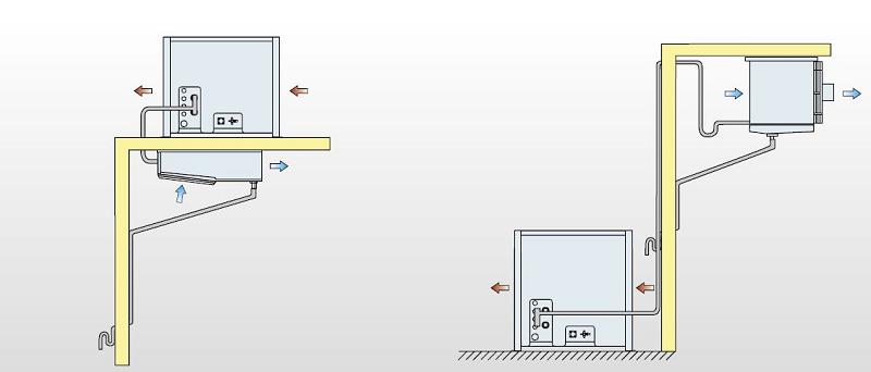 Bild 6: Ricavold NK Splitaggregat R452a STM003G001