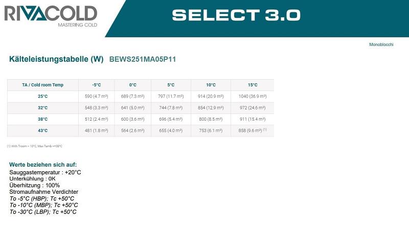 Bild 3: Rivacold Huckepackaggregat NK BEWS251MA05P11