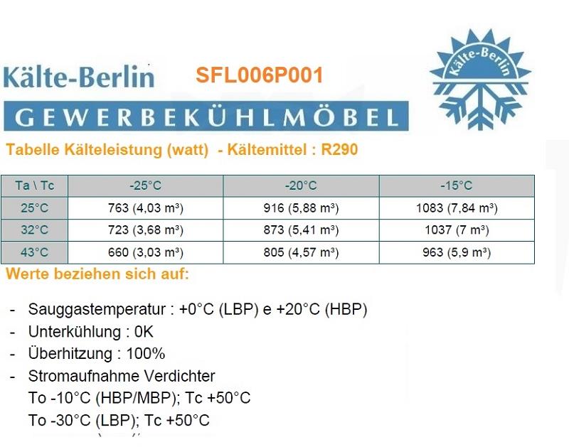Bild 4: Rivacold TK Deckenaggregat R290 SFL006P001