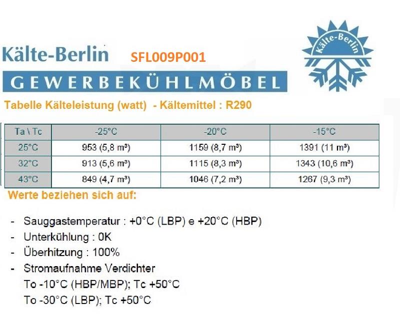 Bild 4: Rivacold TK Deckenaggregat R290 SFL009P001