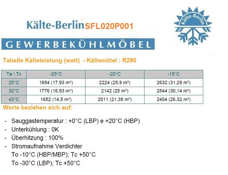 Bild 4: Rivacold TK Deckenaggregat R290 SFL020P001