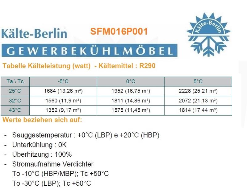 Bild 3: Rivacold NK Deckenaggregat R290 SFM016P001