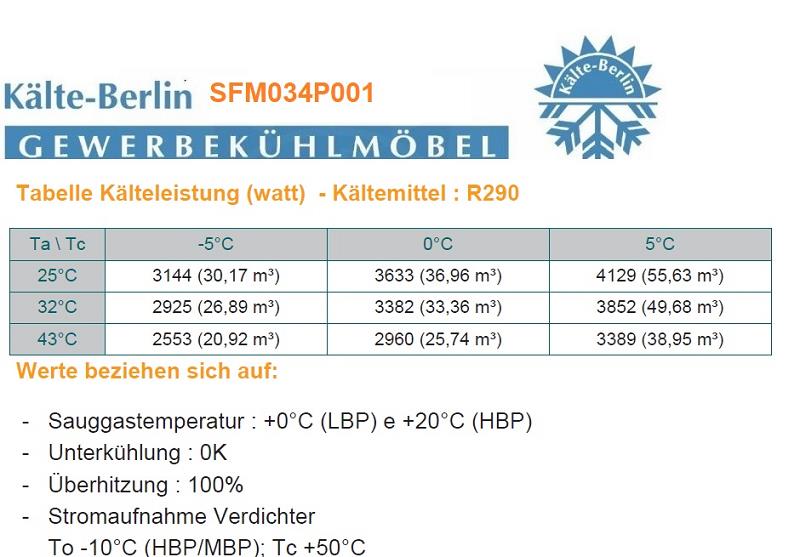 Bild 4: Rivacold Deckenaggregat R290 SFM034P001