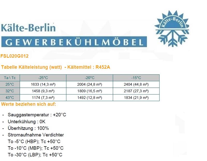 Bild 3: Rivacold TK Splitaggregat R452a FSL020G012