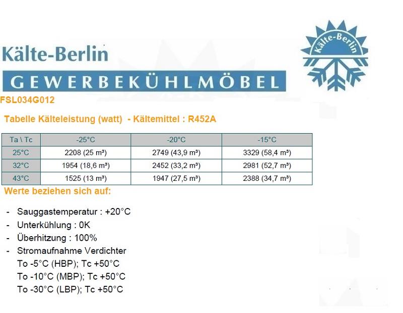 Bild 3: Rivacold TK Splitaggregat R452a FSL034G012