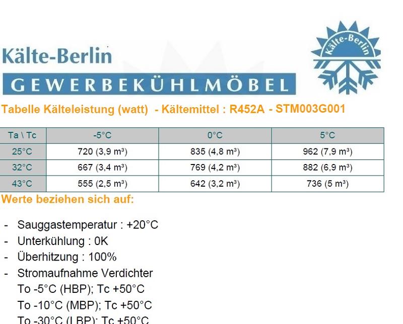Bild 3: Ricavold NK Splitaggregat R452a STM003G001
