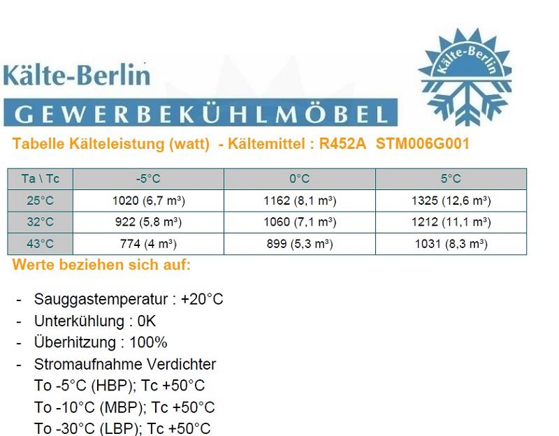 Bild 3: Ricavold NK Splitaggregat R452a STM009G001
