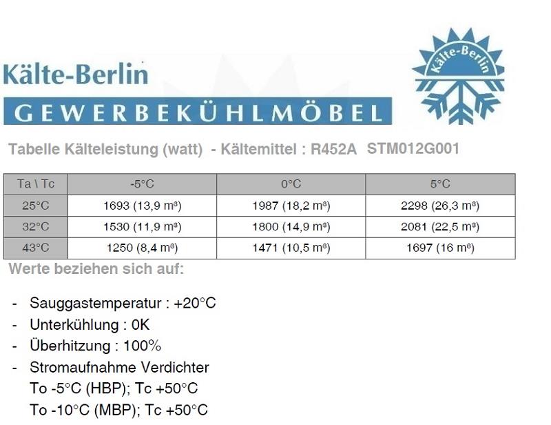 Bild 3: Ricavold NK Splitaggregat R452a STM012G001