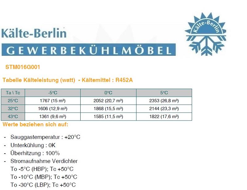 Bild 3: Ricavold NK Splitaggregat R452a STM016G001