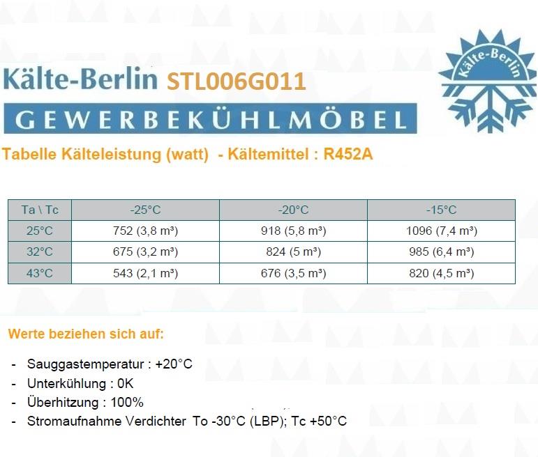 Bild 3: Ricavold TK Splitaggregat R452a STL006G011